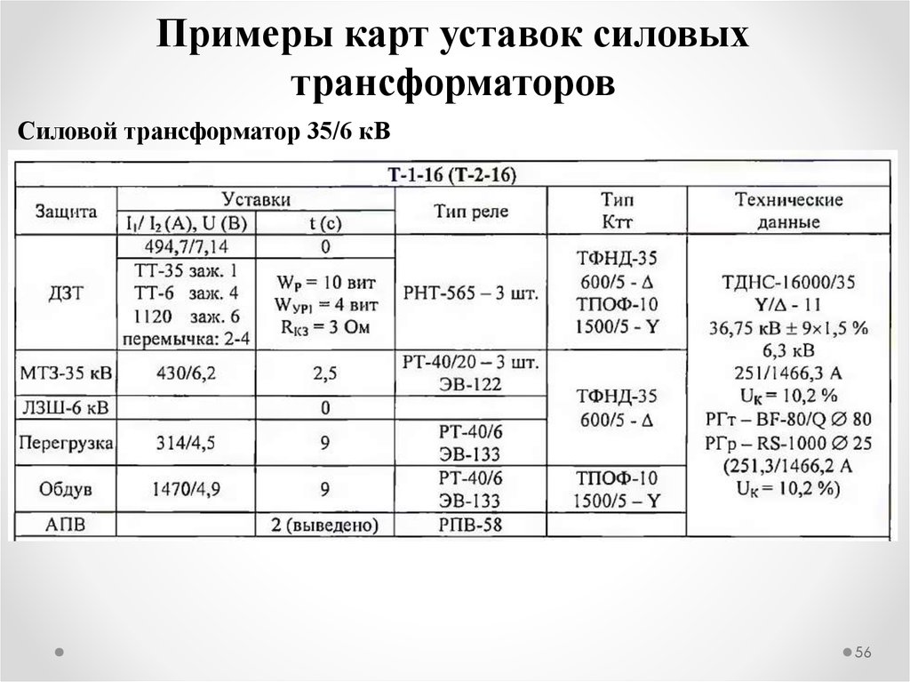 Карта уставок релейной защиты