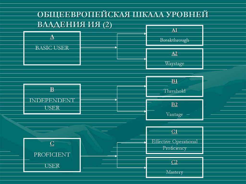 Система уровней. Шкала уровня в игре. Уровни владения информацией. Общеевропейская система уровней владения ия?. Шкала ИИ.