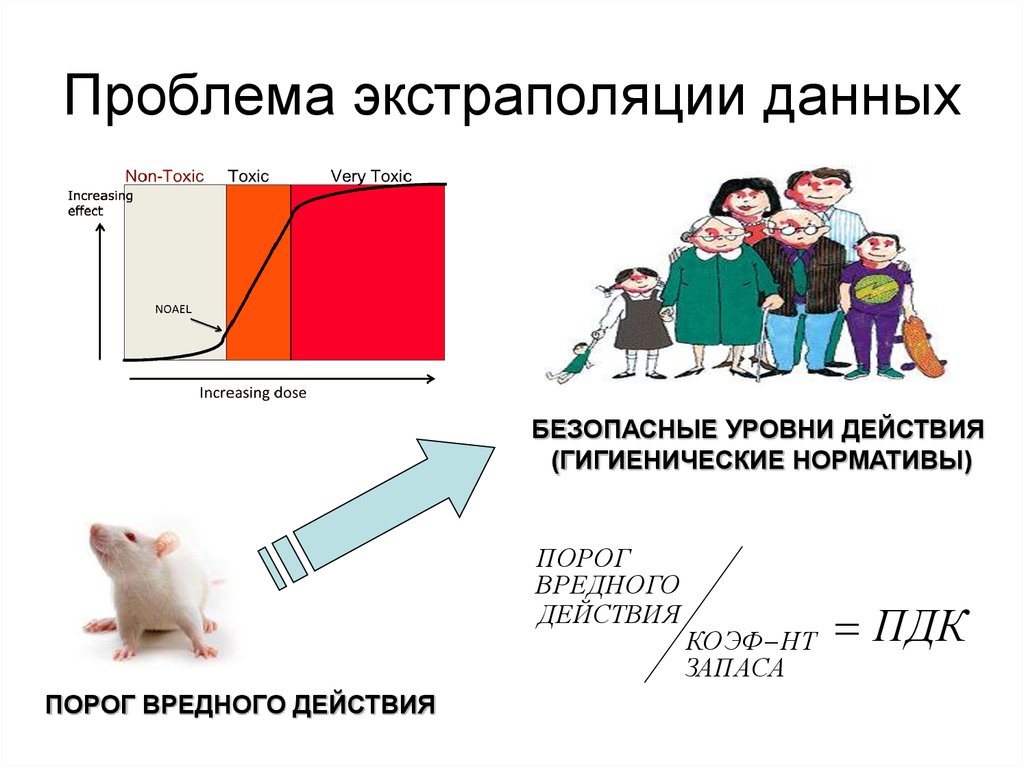 Экстраполяция это. Экстраполяция. Экстраполяция данных. Экстраполяция это простыми словами. Экстраполяция в математике.