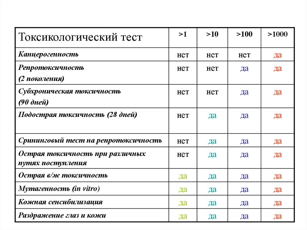 Центр гигиены прайс