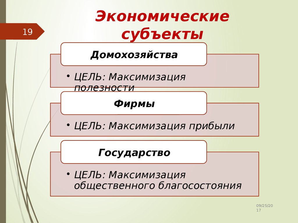 Выберите субъекты деятельности. Субъекты экономики. Экономические субъекты. Основные субъекты экономики. Основные экономические субъекты.