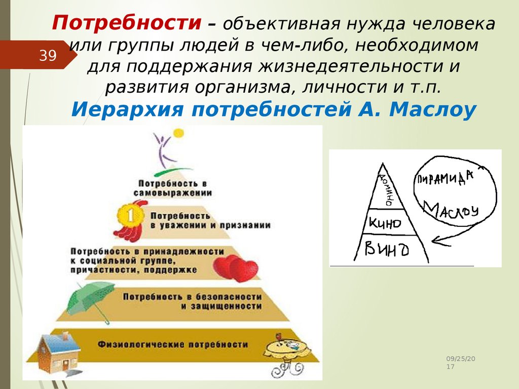 Нужда человека в чем либо. Потребность это объективная нужда. Потребности человека в чем либо. Иерархия потребностей организмы.