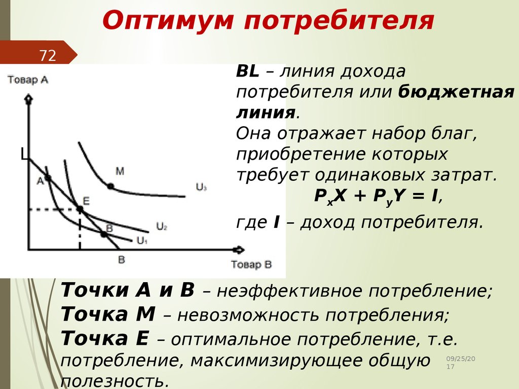 На рисунке точкой оптимального поведения потребителя является точка