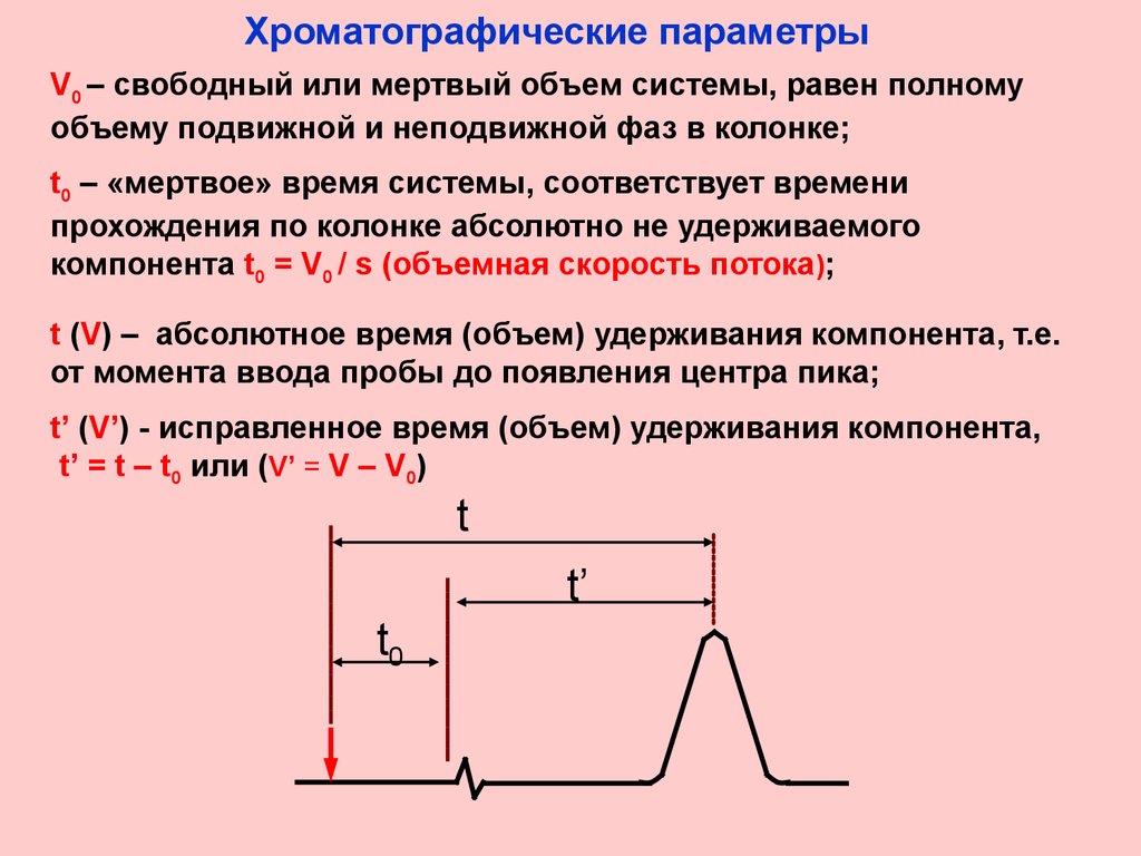 Объем свободной. Параметры хроматографии. Параметры удерживания в хроматографии. Основные параметры хроматографического процесса.