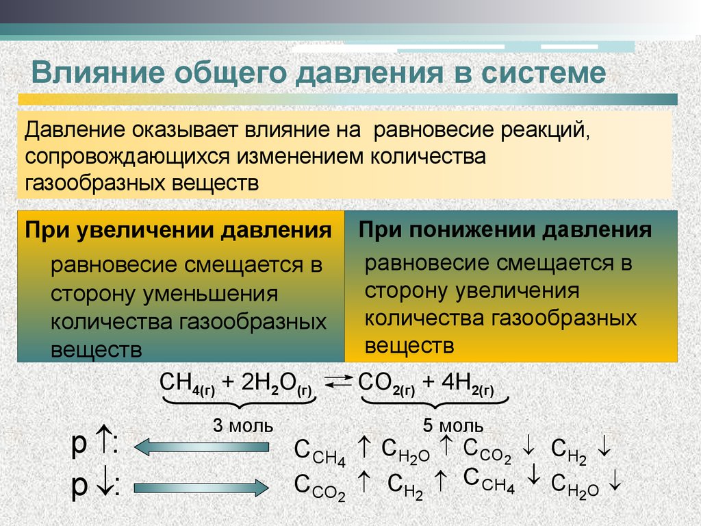 В каких случаях реакции. Смещение хим равновесия при изменении давления. Влияние давления на равновесие химических реакций. Влияние давления на химическое равновесие. Влияние на равновесие реакции.