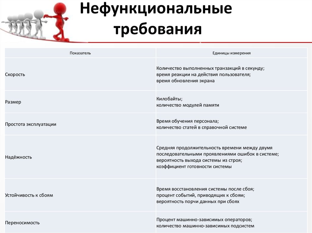 Нефункциональные требования к проекту