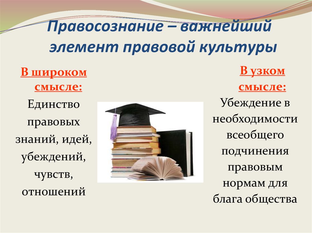 Правовая культура и правосознание правовая деятельность презентация 11 класс