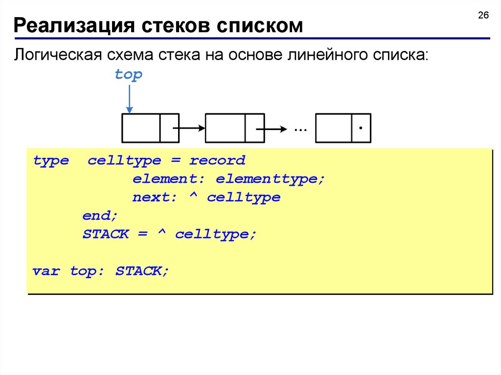 Стек определение. Стек схема. Стек на основе списка. Схема стека на базе массива. Стек реализация.