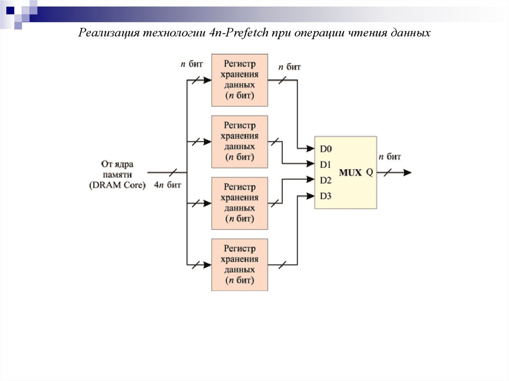 Чтение данных usb. Чтение данных. Операции чтения.