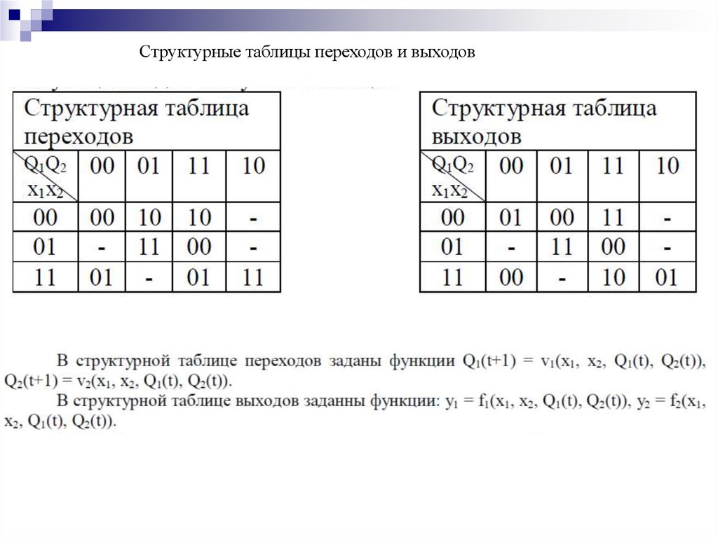 Таблица переходов