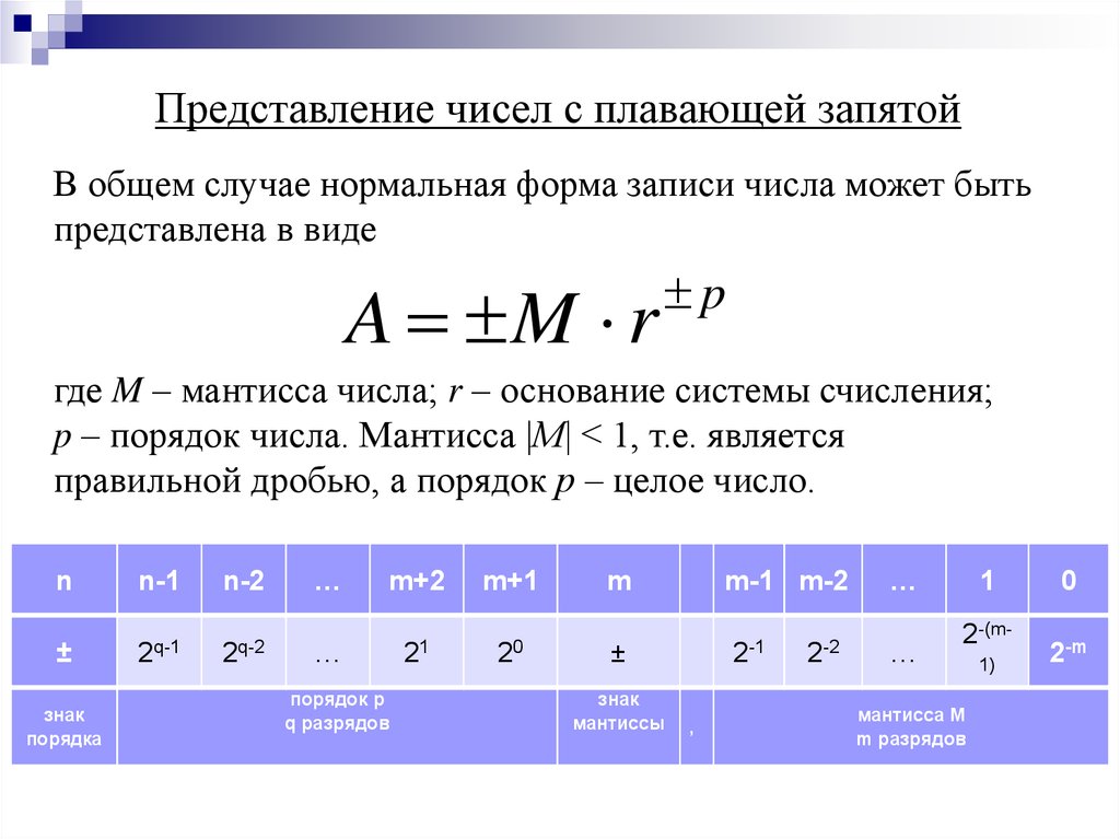 Число с плавающей запятой. Нормальная форма записи числа. Нормальное представление числа. Нормальная форма представления чисел. Естественное представление числа.