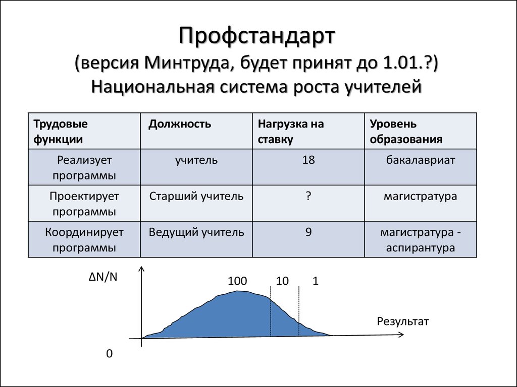 Система роста