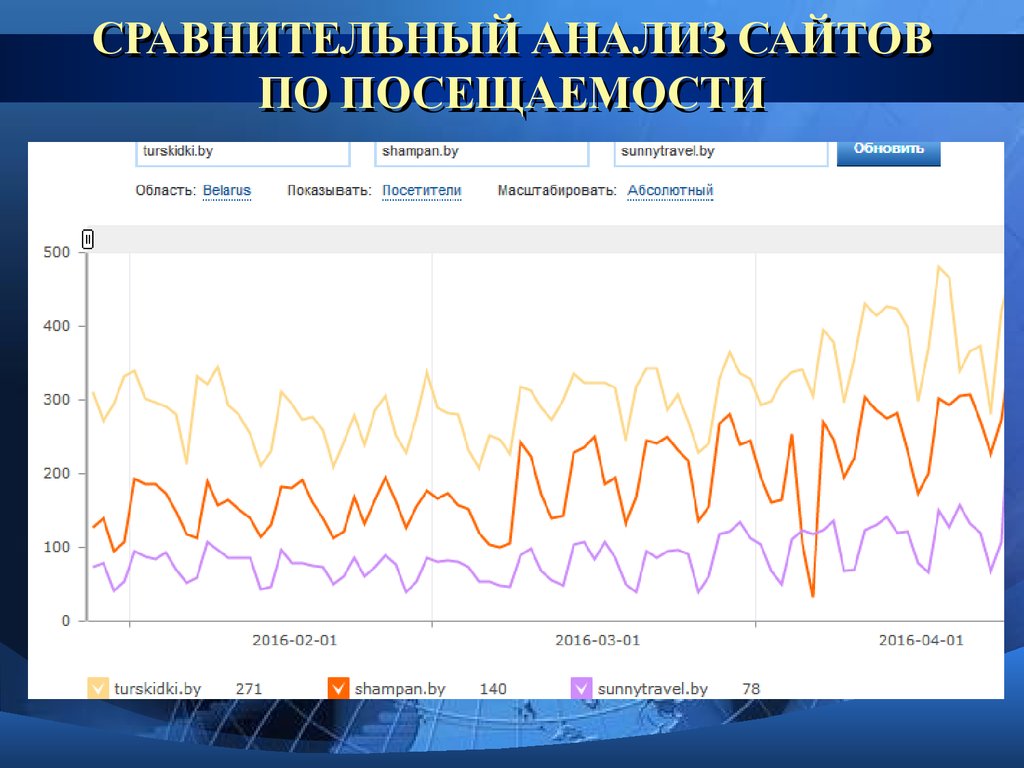 Русские аналитические сайты