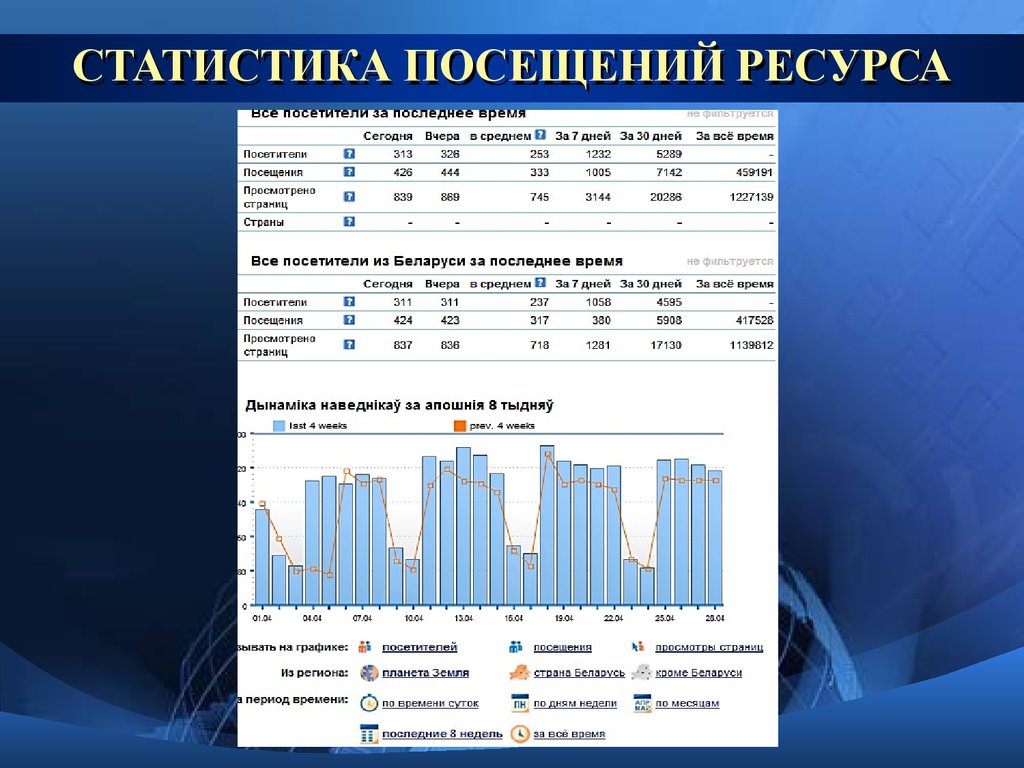 Информационно статистические ресурсы. Статистика посещений. Статистические ресурсы это. Дефициты ресурсов статистика. Какие новостные ресурсы вы посещаете.