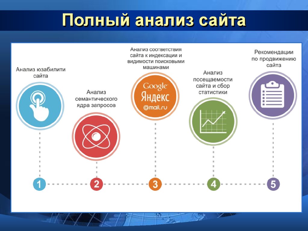 Презентация анализ сайта