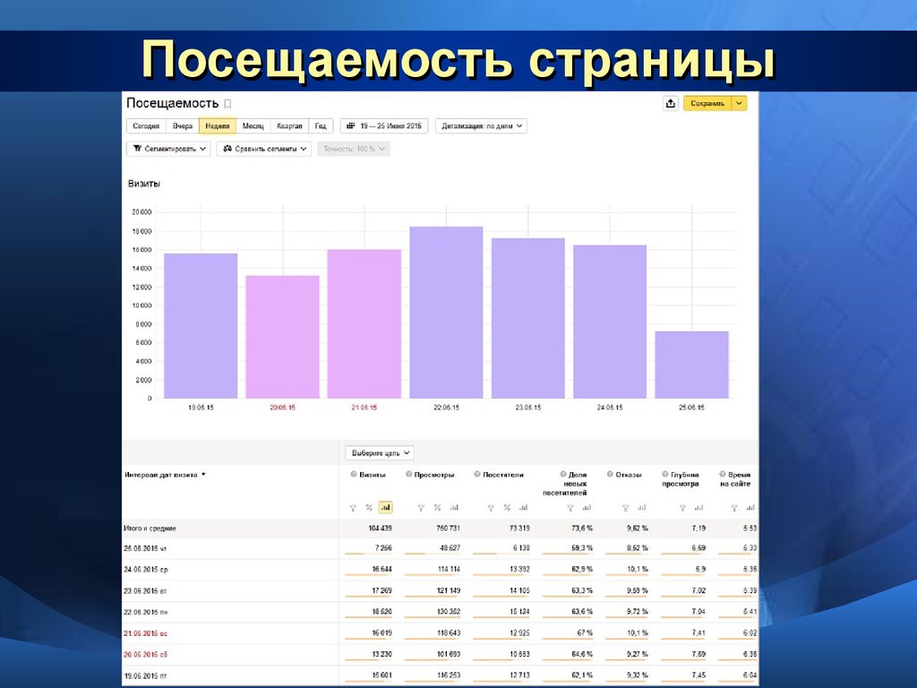 Посещение страницы. Посещаемость. Страница посещаемости. Посещаемость картинки. Посещение страниц.