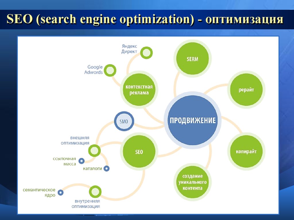 Seo карта сайта