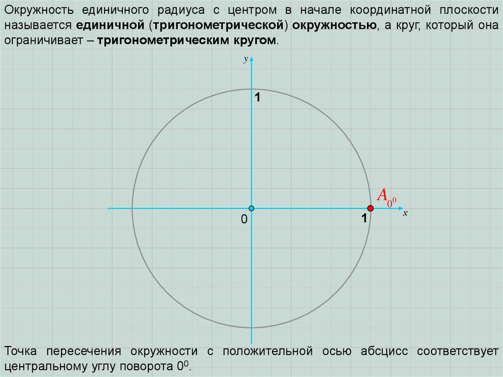 Какие коло. Единичная окружность. Окружность единичного радиуса. Макет единичной окружности. Окружность единичная окружность.