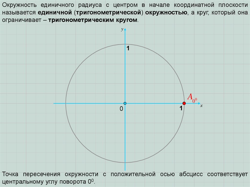 Координатная окружность. Единичная окружность. Круг единичного радиуса. Окружность единичного радиуса. Построение единичной окружности.