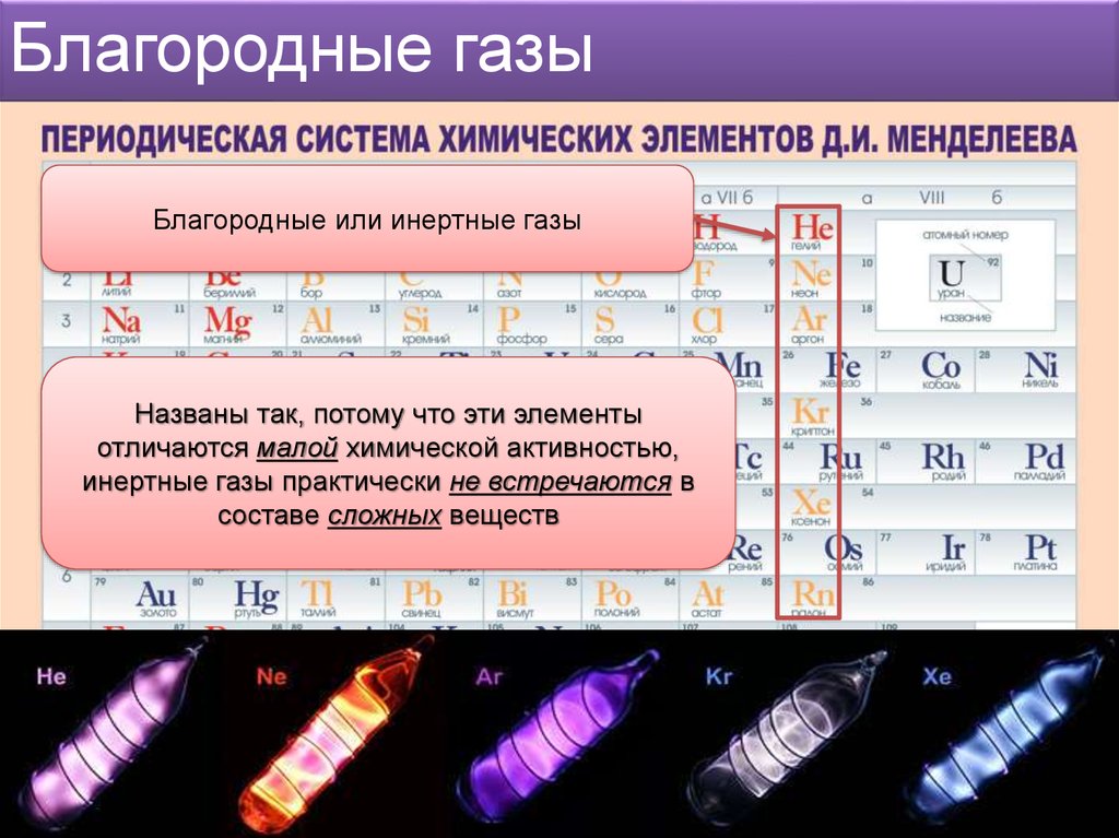 Криптон презентация по химии