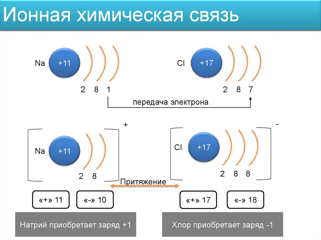 Ионная химическая связь