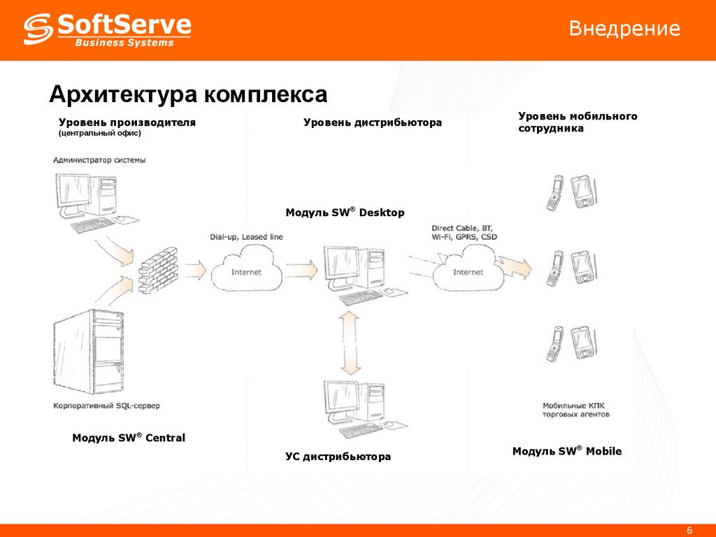 Схема работы дистрибьютора