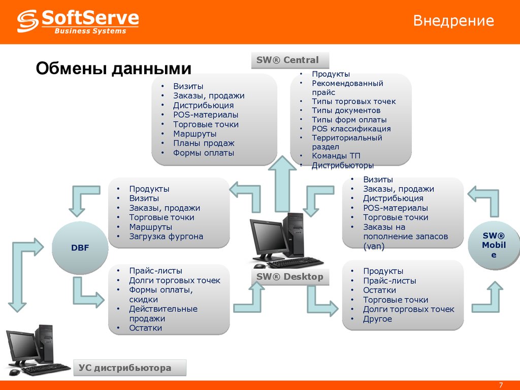 Сеть точек продаж. Схема работы торговых точек. Типы торговых точек классификация. Дистрибьюция. Дистрибьюторская сеть.