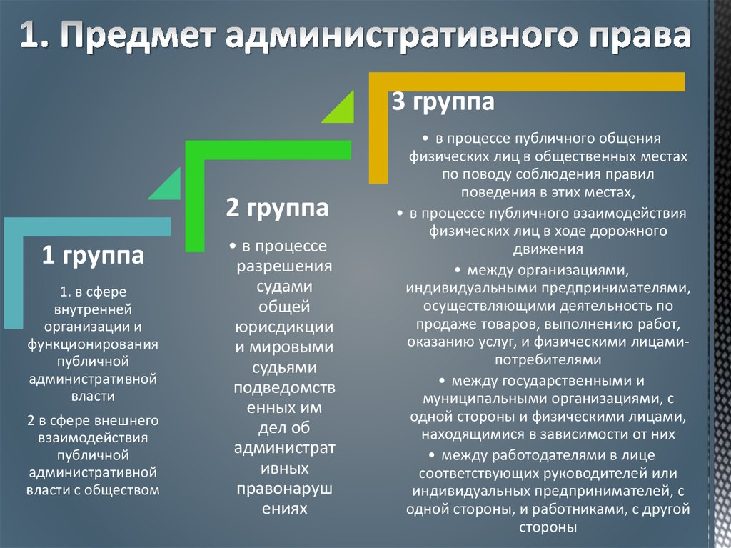 Реферат: Предмет и метод административного права 5