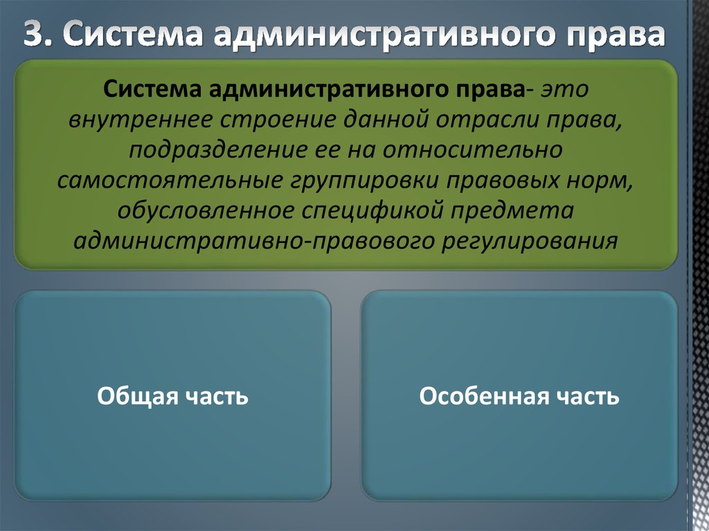 Реферат: Предмет административного права