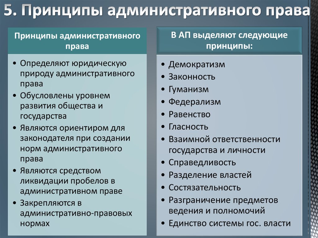 Административные методы тест