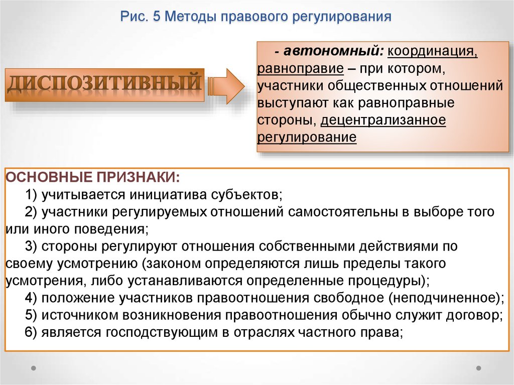 Определить правовое регулирование. Методы правового регулирования. Признаки метода правового регулирования. Примеры методов правового регулирования. Методы регулирования права.