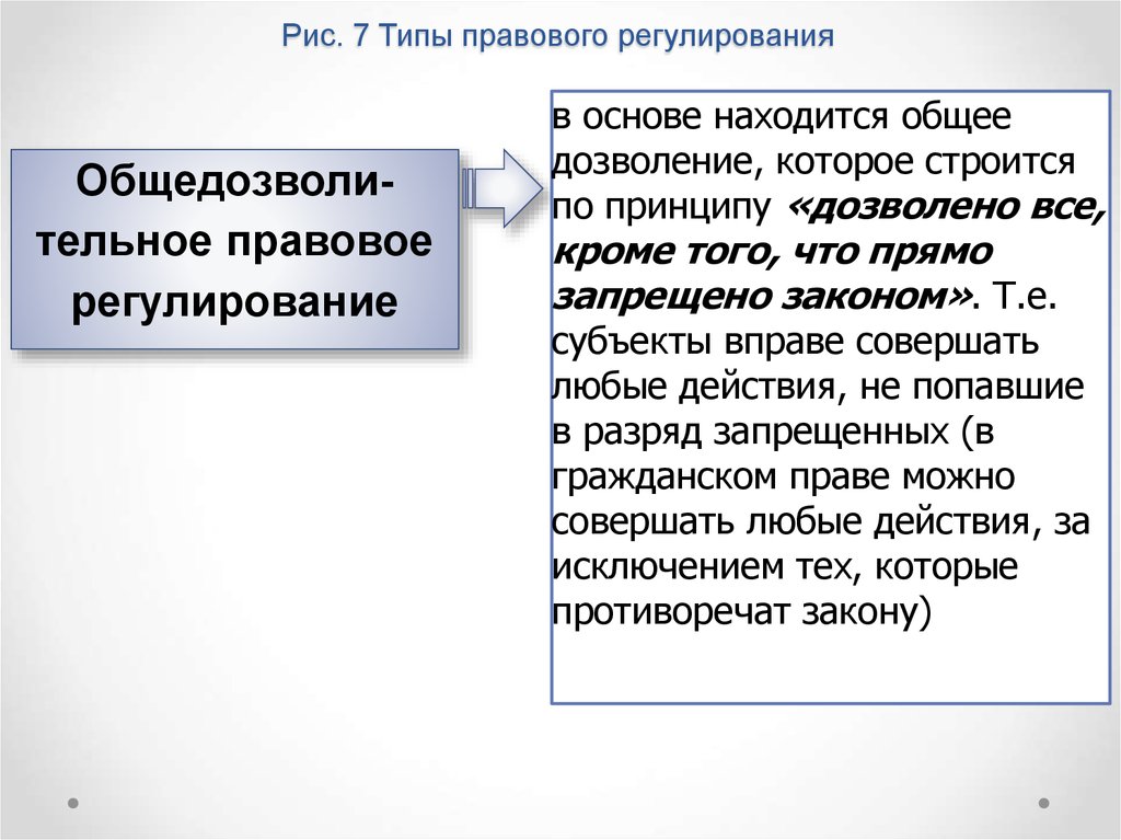 Типы правового регулирования