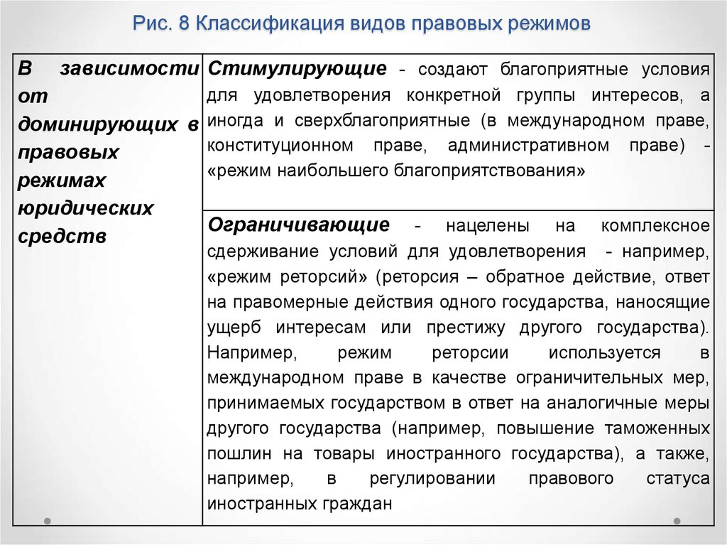 Классификация правовых видов. Виды правовых режимов. Понятие правового режима. Классификация правового реж. Правовой режим пример.