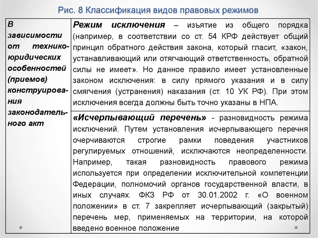 Правовой режим это. Классификация правовых режимов. Классификация правового реж. Классификация правовых режимо. Виды правовых режимов ТГП.