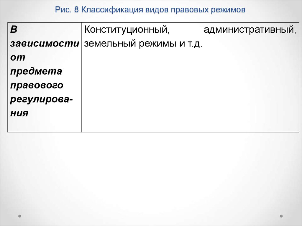 Правовые режимы территорий. Классификация видов правовых режимов. Правовые режимы таблица. Таблицу 