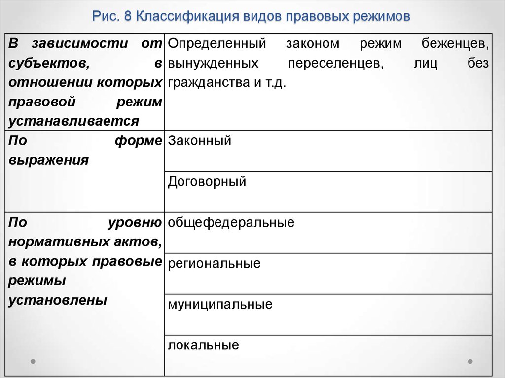 Особые правовые режимы информации. Классификация правовых режимов. Правовой режим. Форма режима классификация. Правовые режимы и их классификация.