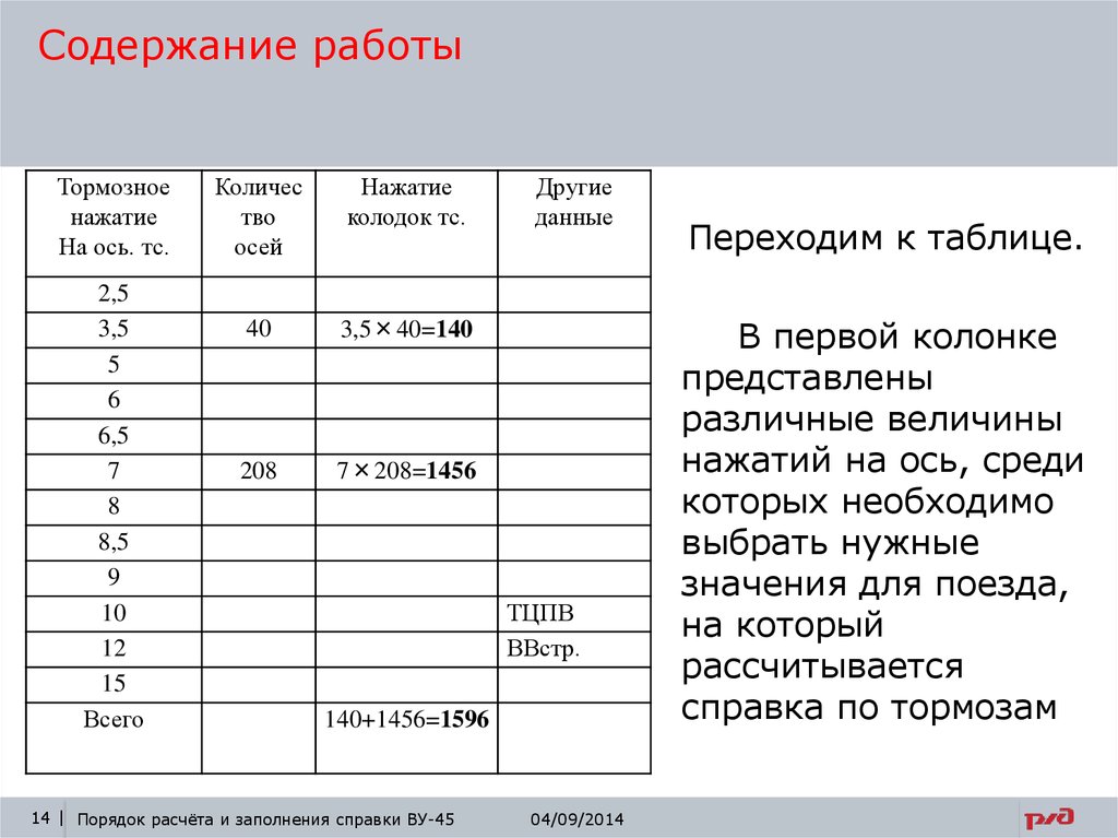 Количество тормозных осей