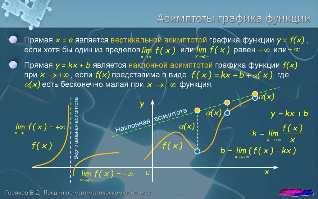 График функции y f x x0. Асимптоты Графика функции. Вертикальная асимптота Графика функции. График вертикальной асимптоты. Вертикальной асимптотой Графика функции является прямая.