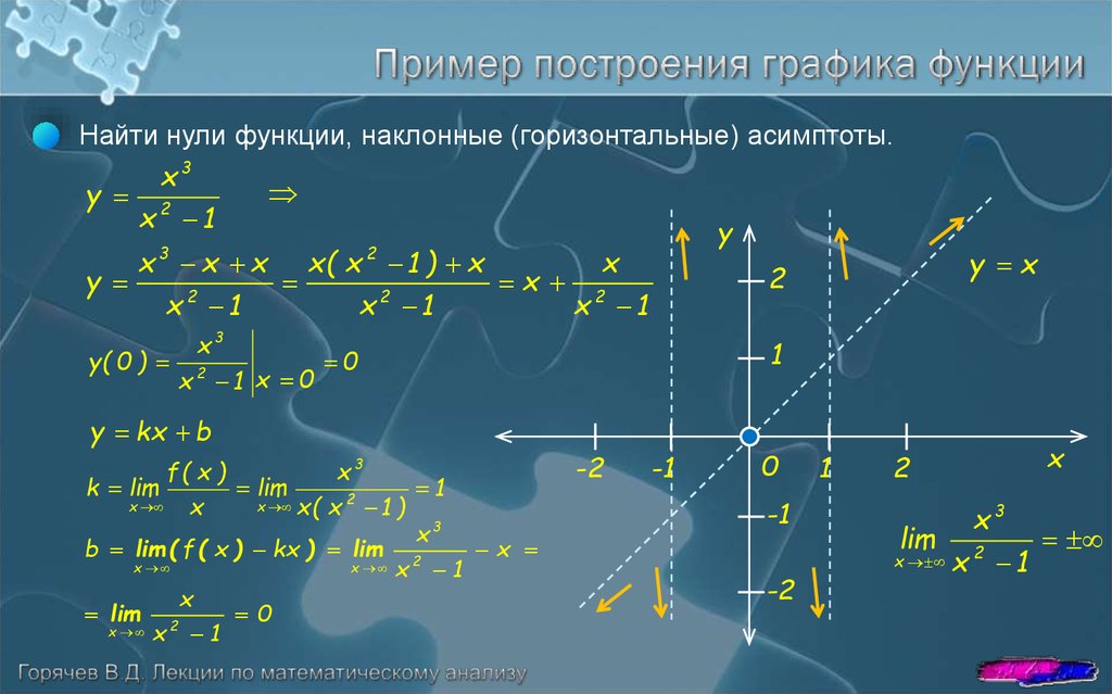 Постройте график функции найдите нули функции. Пример нахождения наклона функции. Y= X^2/(X+1) найти асимптоты. Как найти наклонные горизонтальные функции. .Возрастание и убывание функций. Асимптоты.