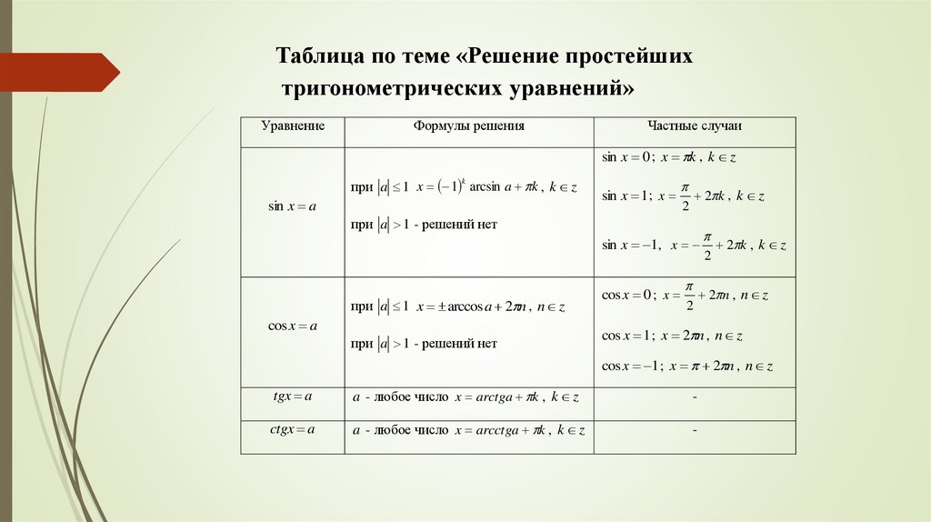 Решение легких уравнений. Формулы для решения простейших тригонометрических уравнений таблица. Решение тригонометрических уравнений формулы и частные случаи. Таблица решения простейших тригонометрических уравнений.