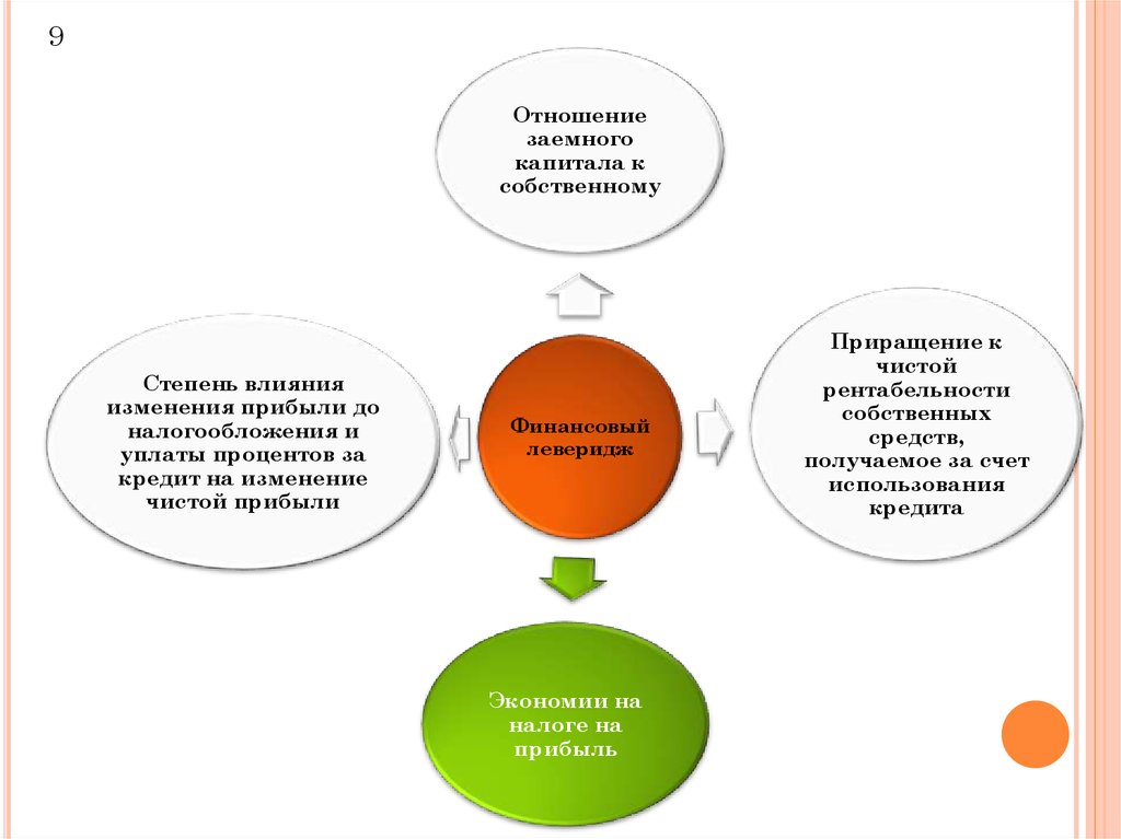 Изменения в займах