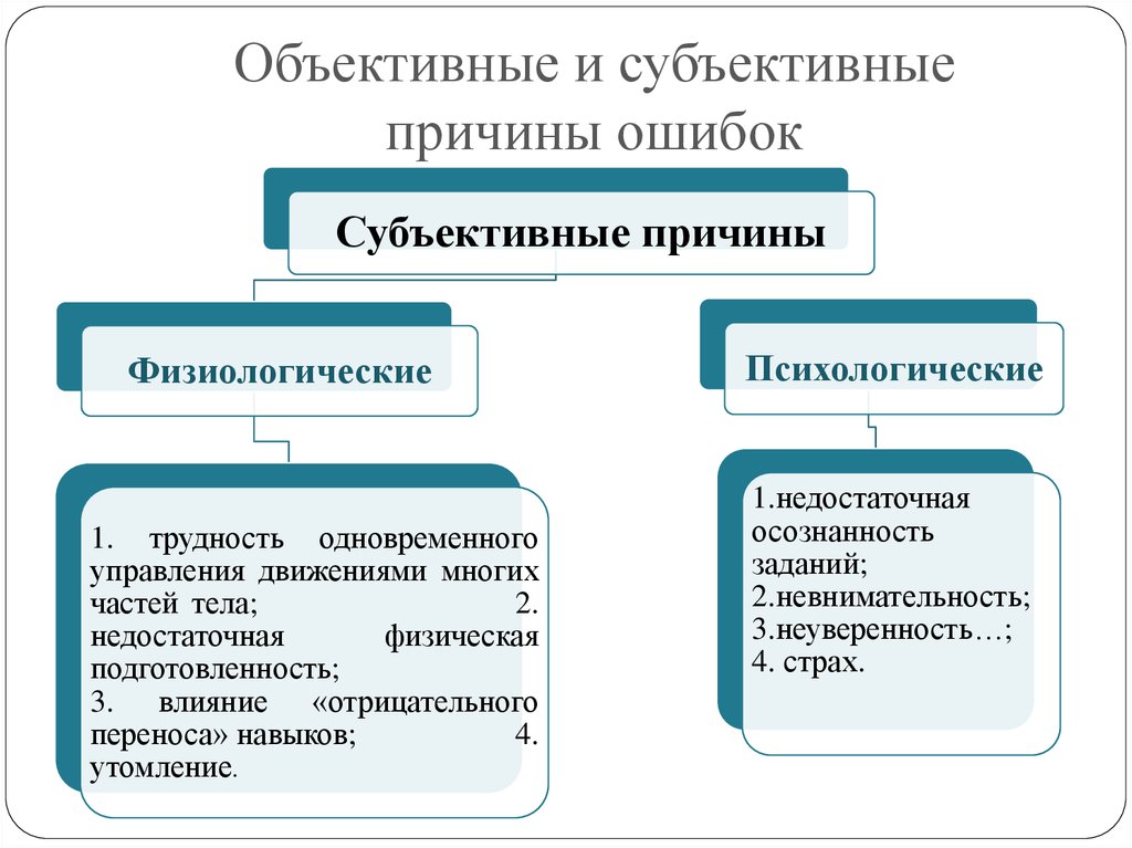 Объективное развитие. Что такое объективные причины и субъективные причины. Объективные и субъективные предпосылки. Субъективные причины это. Объективные и субъективные причины травматизма.