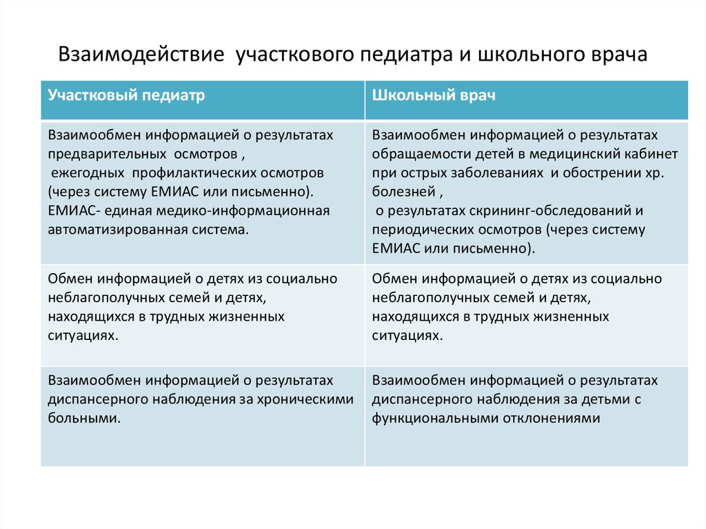 Взаимообмен культурным опытом научными проектами и программами объяснение