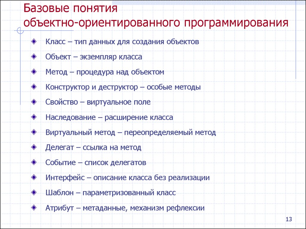 Какие базовые ответ. Понятие объектно-ориентированного программирования. Объектно-ориентированное программирование основные понятия. Базисные концепции объектно-ориентированного программирования. Объектно ориентированного программирования термины.