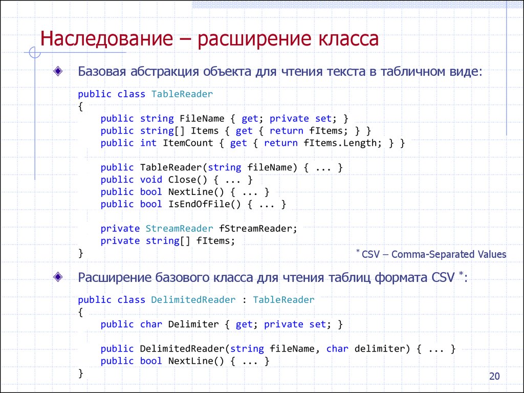 Базовый класс c. Базовый класс c++. Наследование и композиция c++. Private наследование c++. Графическое представление класса c++.