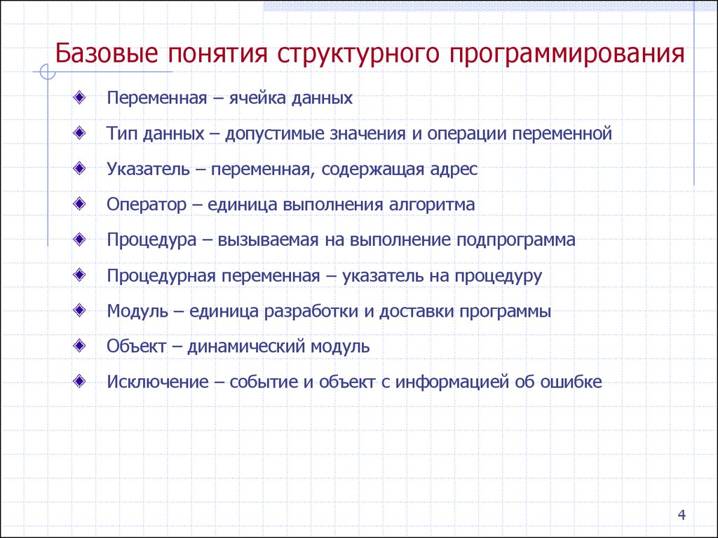 Структурное программирование презентация