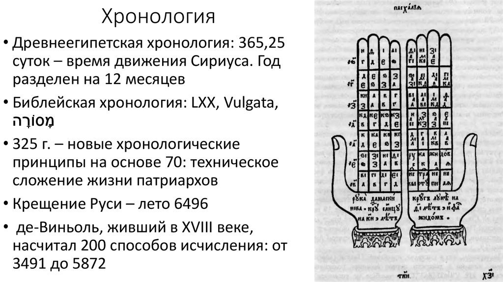 Хронология календаря. Новая хронология. Принцип хронологического деления истории. Новая хронология мемы. Хронология Мем.