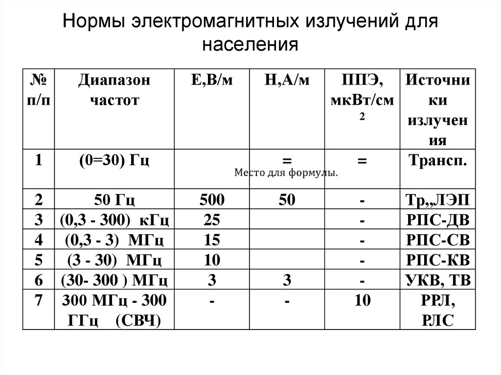 Нормирование электромагнитного излучения