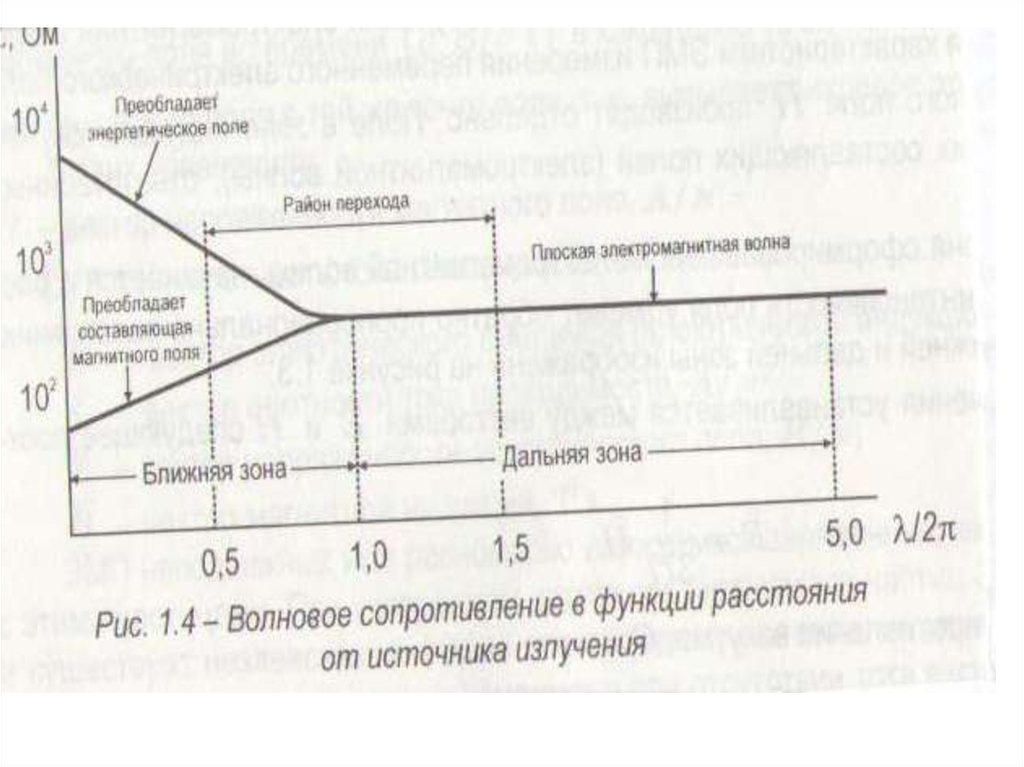 Ближняя зона. Ближняя и Дальняя зона антенны. Дальняя зона излучения антенны. Ближняя и Дальняя зона излучения. Поле в ближней зоне.