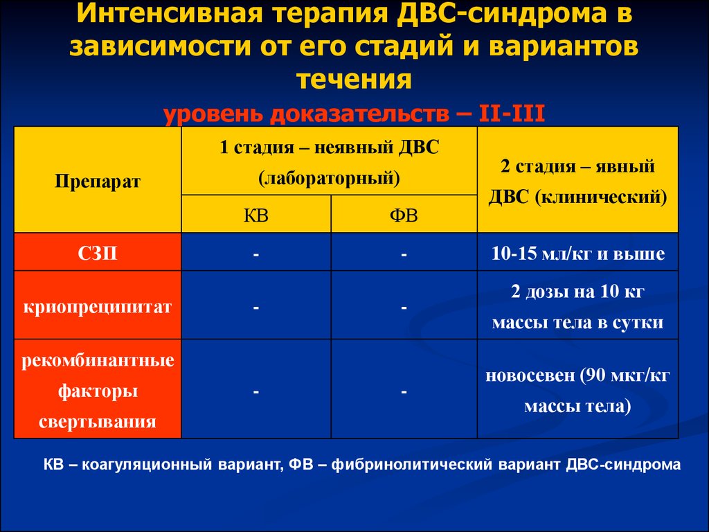 Карта интенсивной терапии